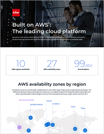 Built on  Amazon Web Services The leading cloud platform Infographic English