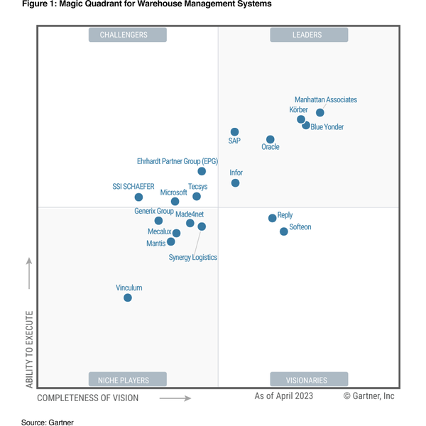 Infor a Leader in Gartner Magic Quadrant for WMS