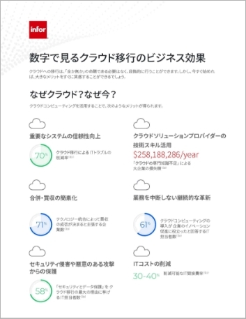 th How to get to the Cloud Infographic Japanese 