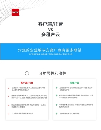 th On premises hosted vs Multi tenant cloud Why Cloud Infographic Chinese