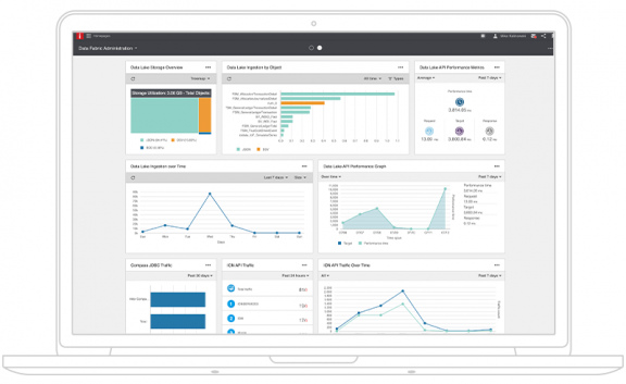 KP3 Data Fabric の管理ウィジェット