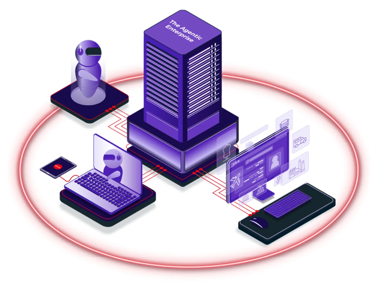 The Agentic Enterprise isometrics